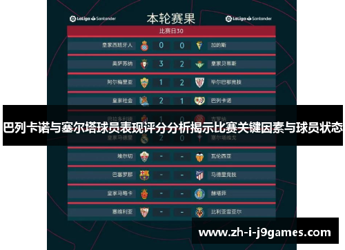 巴列卡诺与塞尔塔球员表现评分分析揭示比赛关键因素与球员状态 巴列卡诺与塞尔塔球员表现评分分析揭示比赛关键因素与球员状态