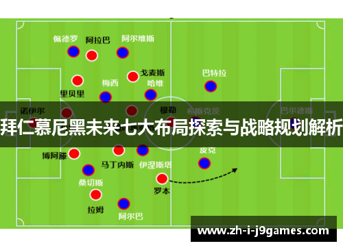 拜仁慕尼黑未来七大布局探索与战略规划解析