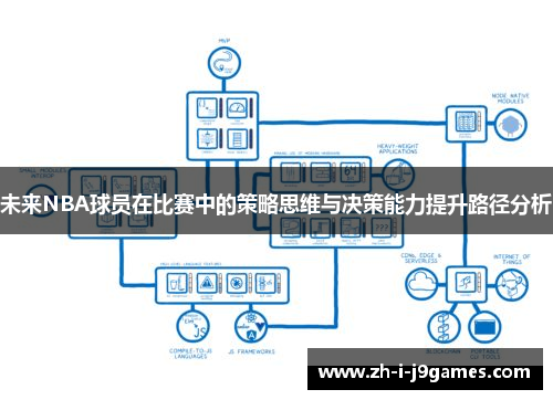 未来NBA球员在比赛中的策略思维与决策能力提升路径分析