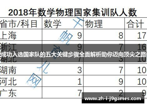 成功入选国家队的五大关键步骤全面解析助你迈向顶尖之路
