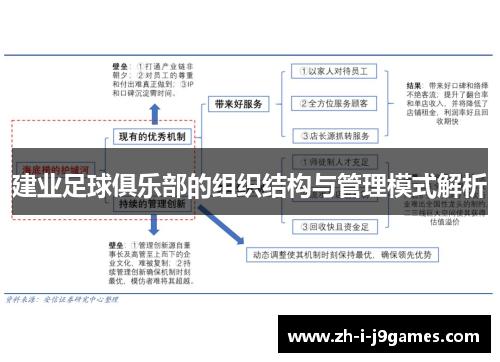 建业足球俱乐部的组织结构与管理模式解析