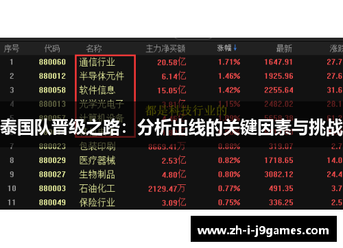 泰国队晋级之路：分析出线的关键因素与挑战