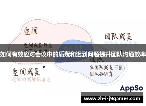 如何有效应对会议中的质疑和迟到问题提升团队沟通效率