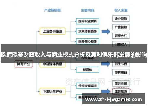 欧冠联赛财政收入与商业模式分析及其对俱乐部发展的影响