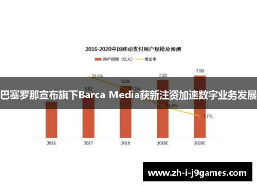 巴塞罗那宣布旗下Barca Media获新注资加速数字业务发展 巴塞罗那宣布旗下Barca Media获新注资加速数字业务发展