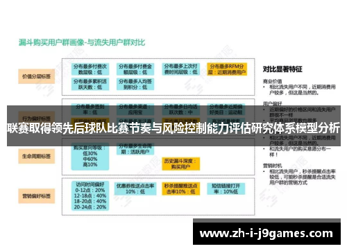 联赛取得领先后球队比赛节奏与风险控制能力评估研究体系模型分析