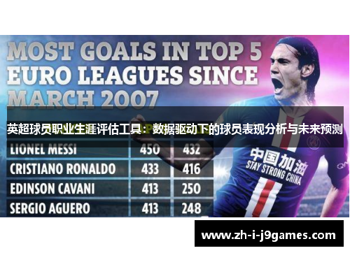 英超球员职业生涯评估工具：数据驱动下的球员表现分析与未来预测
